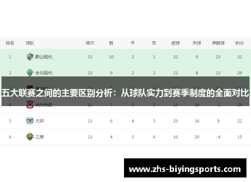 五大联赛之间的主要区别分析:从球队实力到赛季制度的全面对比 五大联赛之间的主要区别分析:从球队实力到赛季制度的全面对比